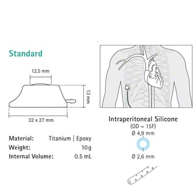 Celsite® Peritoneal available sizes-Product Picture Enlargement CW
